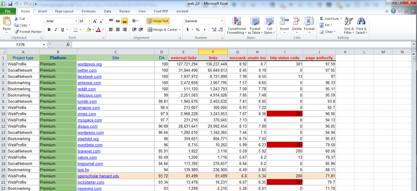 daftar list web 2.0 properties