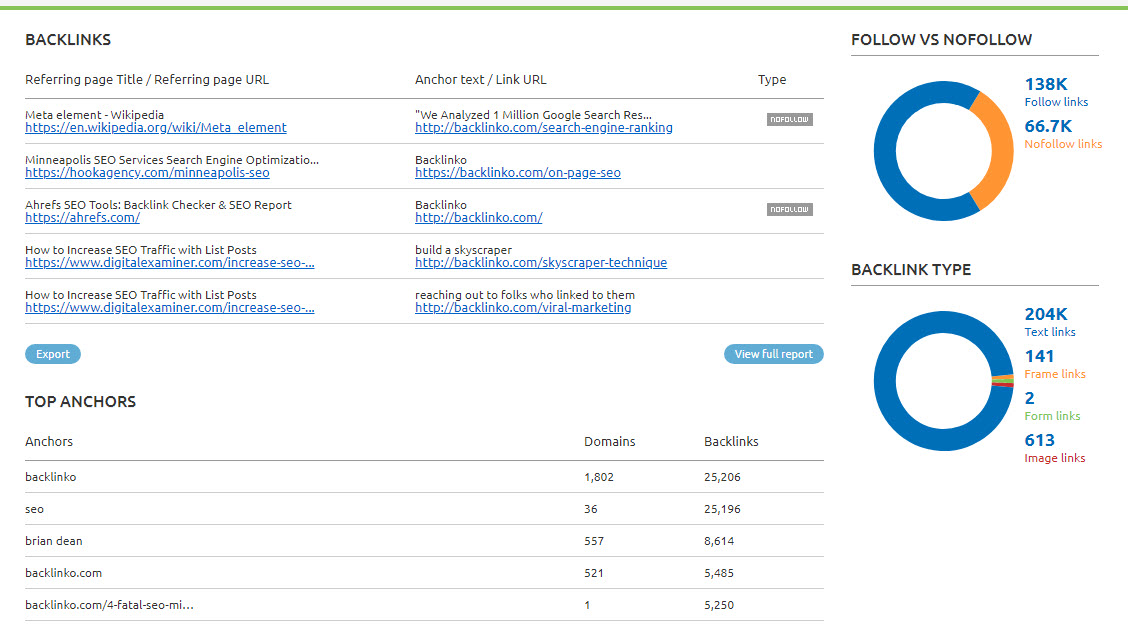 Semrush Domain Overview backlink