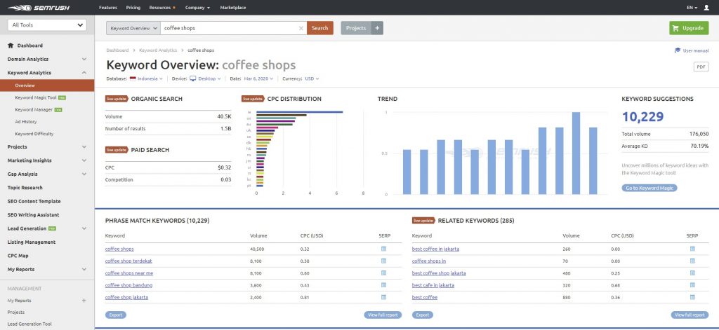 Riset keyword coffee shops dengan semrush