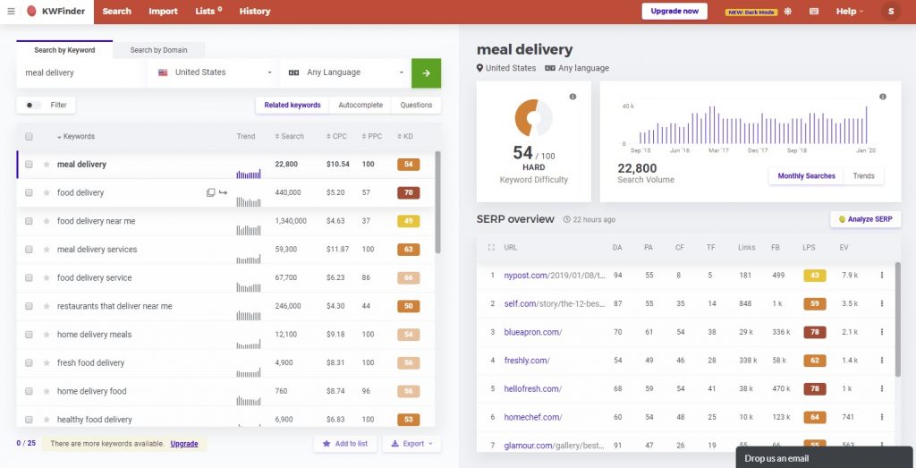 hasil report meal delivery dengan KWFinder