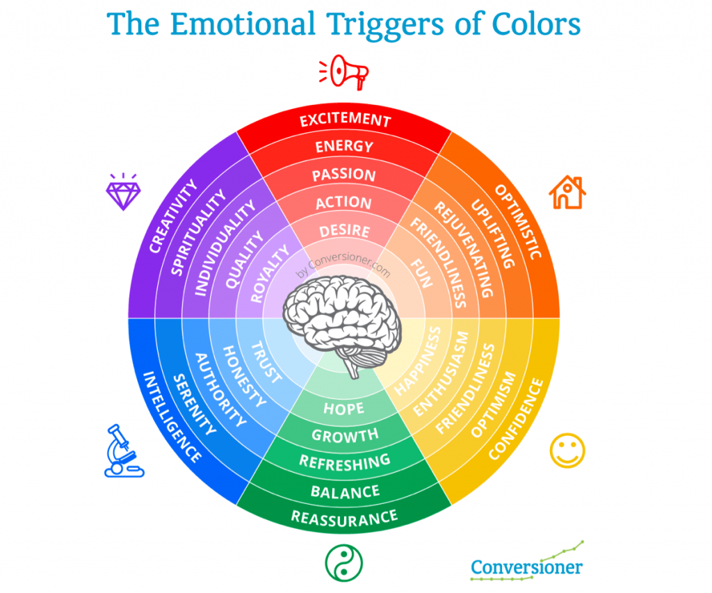 emotional trigger of collors