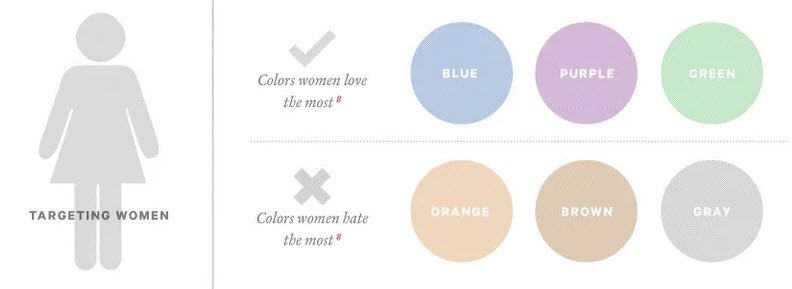 warna untuk target wanita