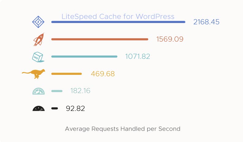 LiteSpeed Performance Overview