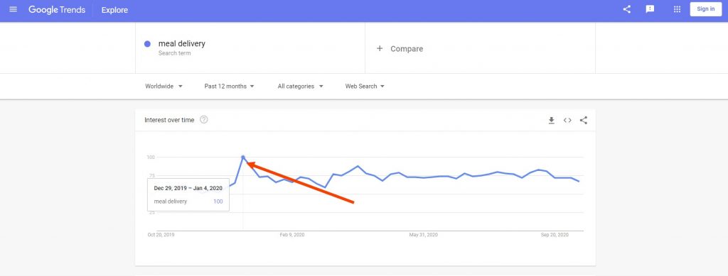 Jumlah Angka Pencarian di Google Trends