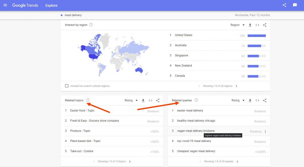 related keyword dan realted queries Google Trends